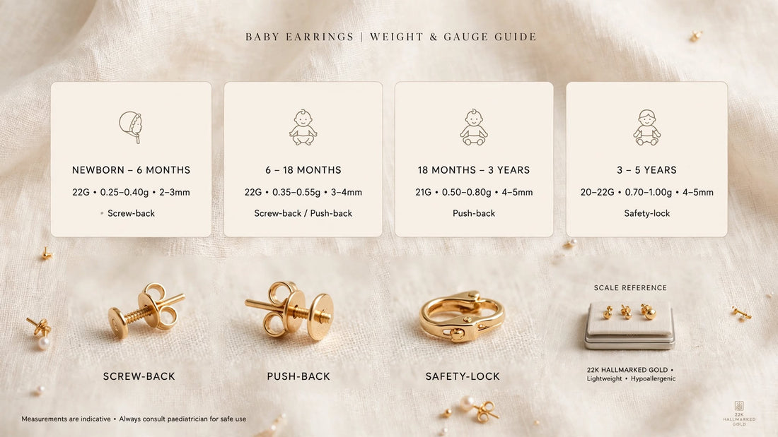 Baby earrings weight and gauge guide chart by age band, showing screw-back, push-back and safety-lock clasps in 22K hallmarked gold