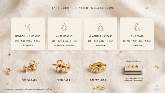 Baby earrings weight and gauge guide chart by age band, showing screw-back, push-back and safety-lock clasps in 22K hallmarked gold